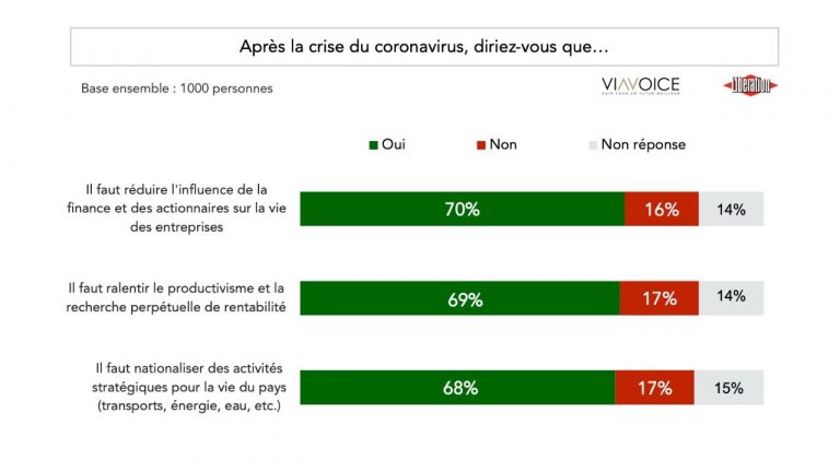 sondage france insoumise coronavirus