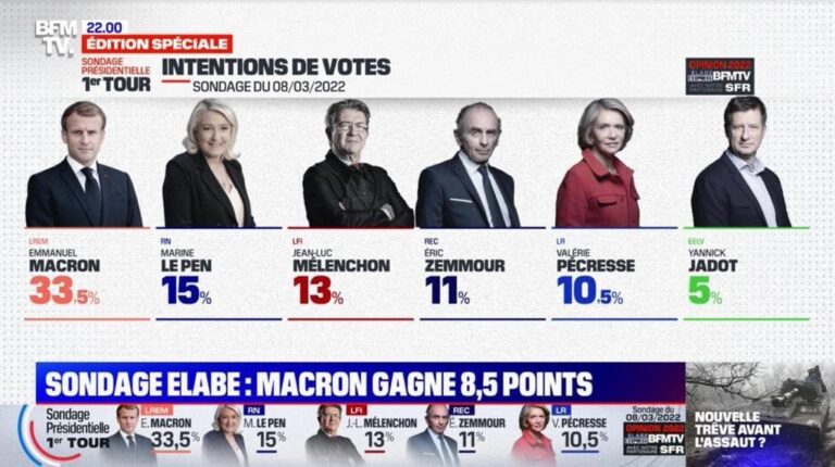 Macron