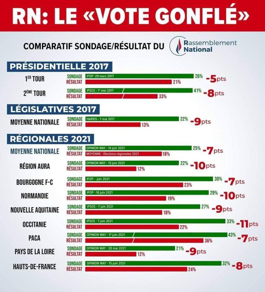 RN le vote gonfle