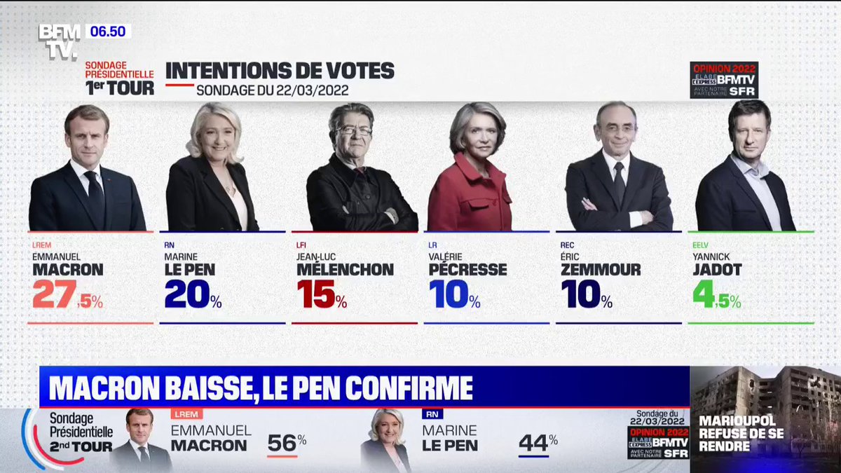Mélenchon