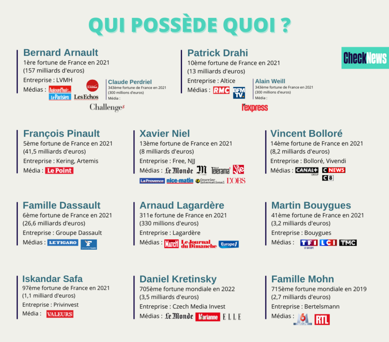 Médias : les chiens de garde musèlent le débat public Qui-possede-les-medias-1536x1350