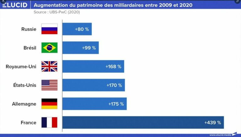 milliardaires français se gavent