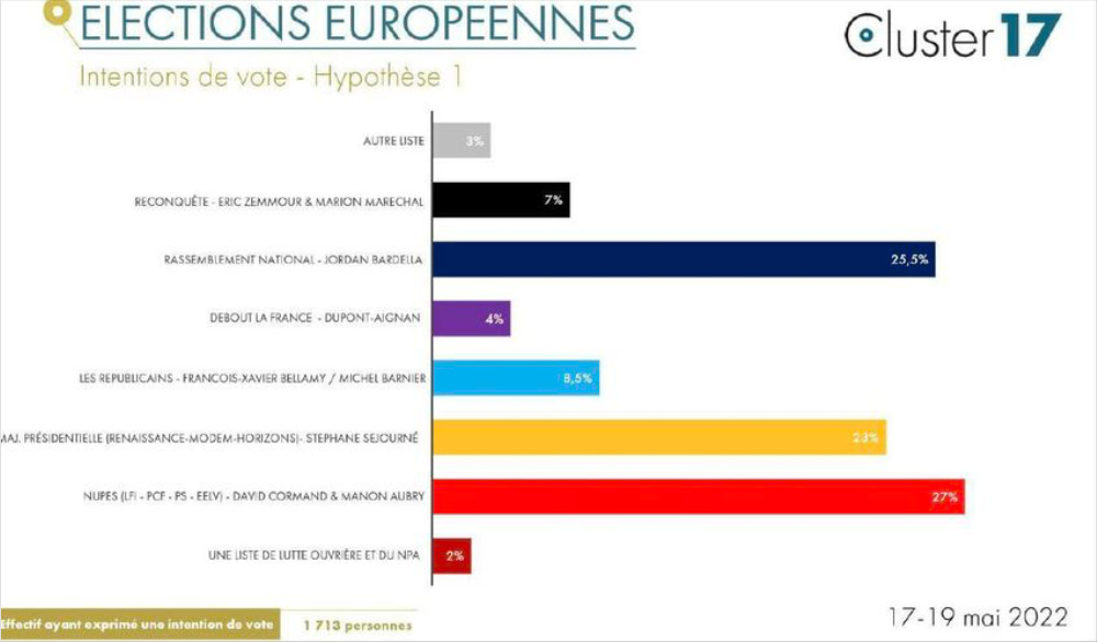 sondage europeenne