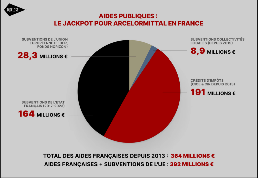 Aditya Mittal vend pour 73,6 millions d'euros d'actions