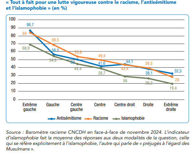 graphique islamophobie