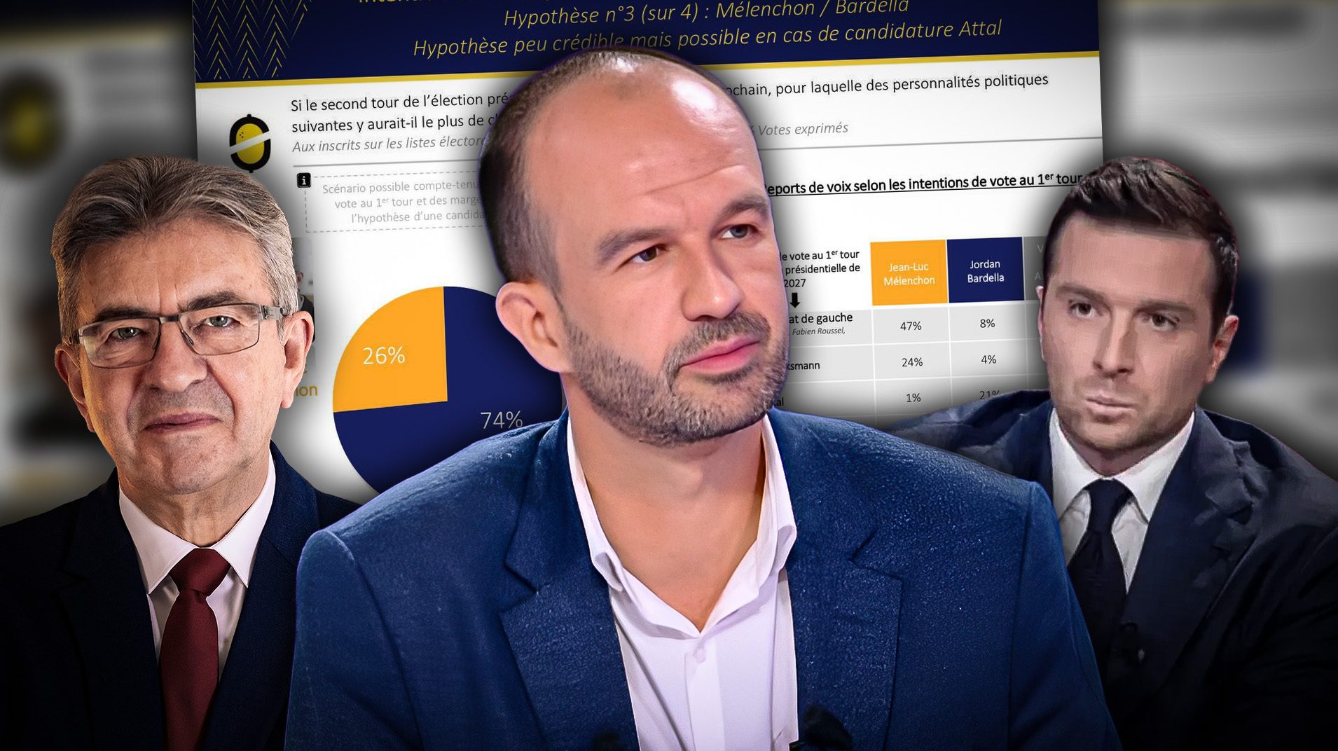 sondages bompard mélenchon