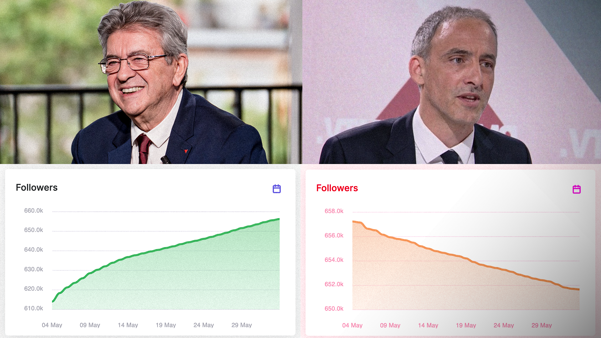 Mélenchon Glucksmann