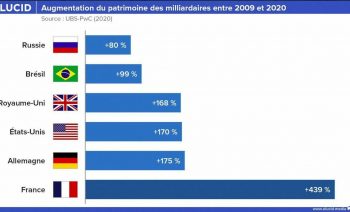 milliardaires français se gavent